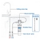 Aqua Blue H20 High Flow in-line - 4 Stage Water Filtration System Kit